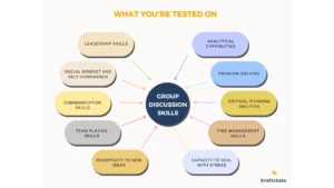 Group Discussion Skills That Are Tested During an Interview, Latest for 2023